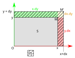 Surface du rectangle agrandie.