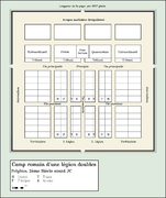 Planta de campamento romano (castrum), según la descripción de Polibio.