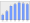 Evolucion de la populacion 1962-2008