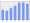 Evolucion de la populacion 1962-2008