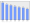 Evolucion de la populacion 1962-2008