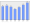 Evolucion de la populacion 1962-2008