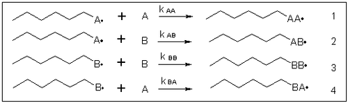 copolymérisation