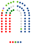 Cortes de Aragón  28   PP de Aragón  23   PSOE-Aragón  7   Vox  3   Chunta Aragonesista  3   Aragón Existe  1   Podemos-AV  1   IU Aragón  1   PAR