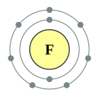 Configuració electrònica de Fluor