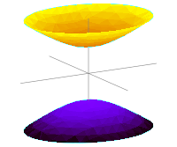 HyperboloidOfOneSheets