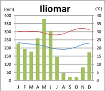 Iliomar