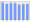 Evolucion de la populacion 1962-2008