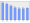 Evolucion de la populacion 1962-2008