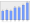 Evolucion de la populacion 1962-2008