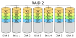 Diagram av et RAID 2-sett