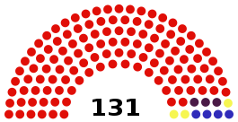 Asamblea Nacional Constituyente Venezuela 1999.svg