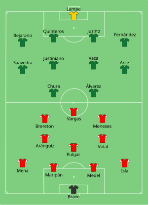 Composition du Chili et de la Bolivie lors du match du 18 juin 2021.