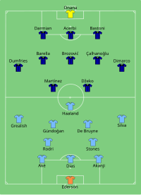 Alineación inicial