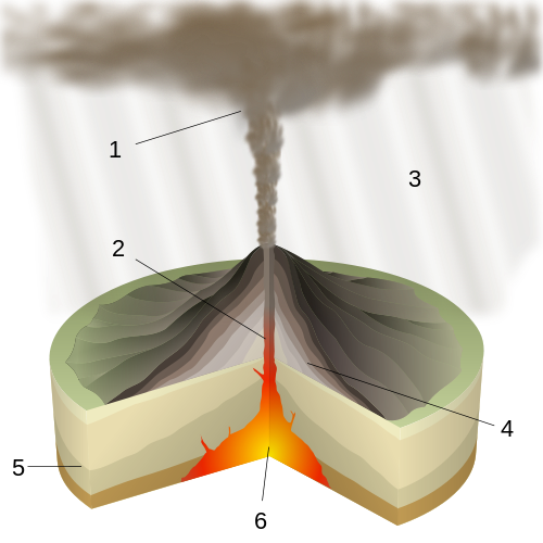 Схема плинийского извержения вулкана