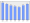 Evolucion de la populacion 1962-2008