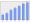 Evolucion de la populacion 1962-2008