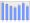 Evolucion de la populacion 1962-2008