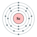 Electron shells of scandium (2, 8, 9, 2)