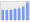 Evolucion de la populacion 1962-2008