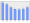 Evolucion de la populacion 1962-2008