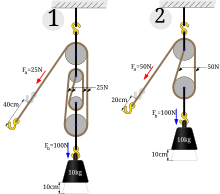 Pulleys.svg