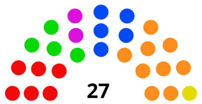 Conseil communal de Ganshoren à la suite des élections communales de 2018.