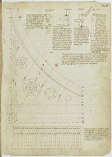 Disegno di clavicembalo tratto dal manoscritto di Arnault de Zwolle