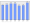 Evolucion de la populacion 1962-2008