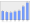 Evolucion de la populacion 1962-2008