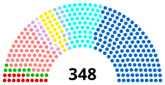 Struktura Senat Republiki Francuskiej