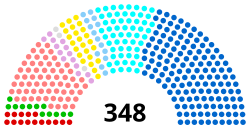 Sénat français 2020.svg