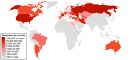 Armenian population by country