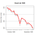 28 octobre 2008 Et l'histoire se répète 79 ans après ?