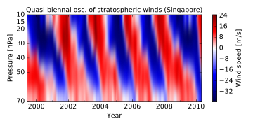 Image plot