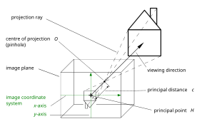 Pinhole camera model technical version.svg