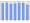 Evolucion de la populacion 1962-2008