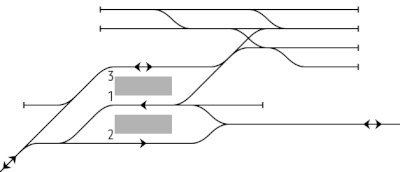 北大社駅（1993年）／北大社信号場（2009年） 構内配線の変遷
