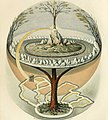 Image 69Yggdrasil, an attempt to reconstruct the Norse world tree which connects the heavens, the world, and the underworld. (from World)