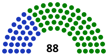 Assembly of Experts of Iran following the 2006 elections