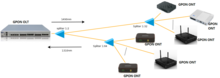 GPON topology.png