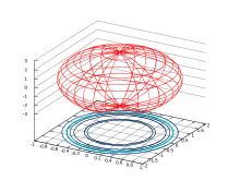 Description de l'image Gnuplot ellipsoid.svg.