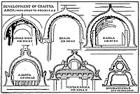 Desarrollo del Arco Chaitya de la Cueva Lomas Rishi, de un libro de Percy Brown.