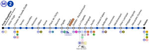 Vorschaubild für Métrolinie 2 (Paris)