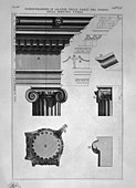 Gravură de Giovanni Battista Piranesi a Templului lui Portunus; voluta din colț (stânga jos) se proiectează la 45'