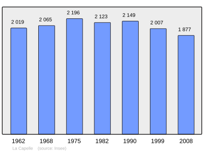 Referanse: INSEE