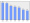 Evolucion de la populacion 1962-2008