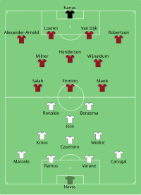 Alineación inicial