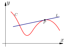 Tangency Example 3.svg