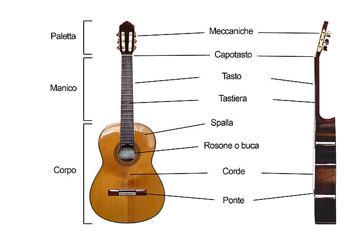 La chitarra acustica